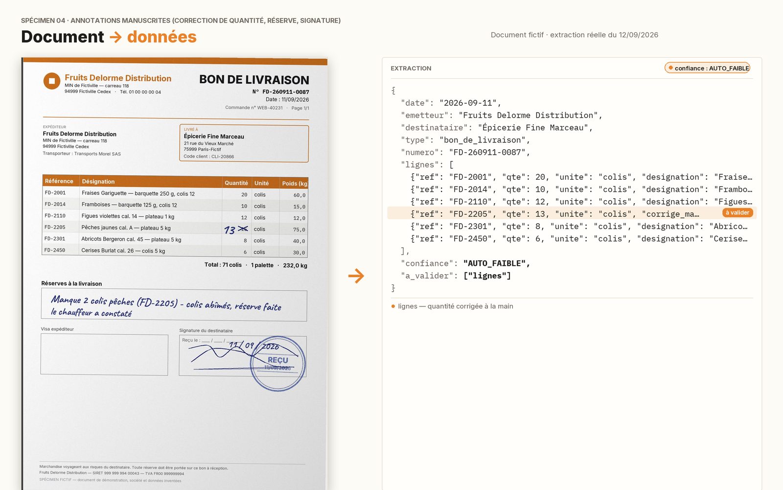 Spécimen fictif — Annotations manuscrites : le document à gauche, l’extraction JSON à droite