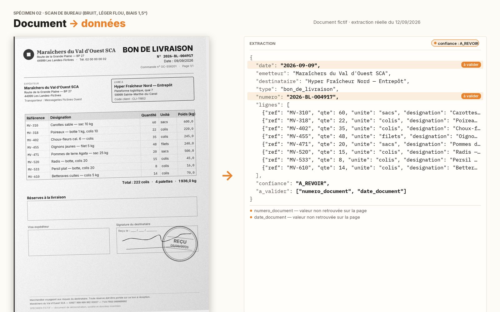 Spécimen fictif — Scan de bureau bruité, léger biais : le document à gauche, l’extraction JSON à droite